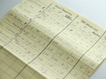 Bram Bax Bokaal 2006