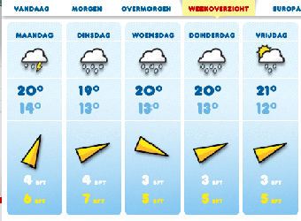 maandag: de weersvoorspelling (hopelijk word het wat beter)